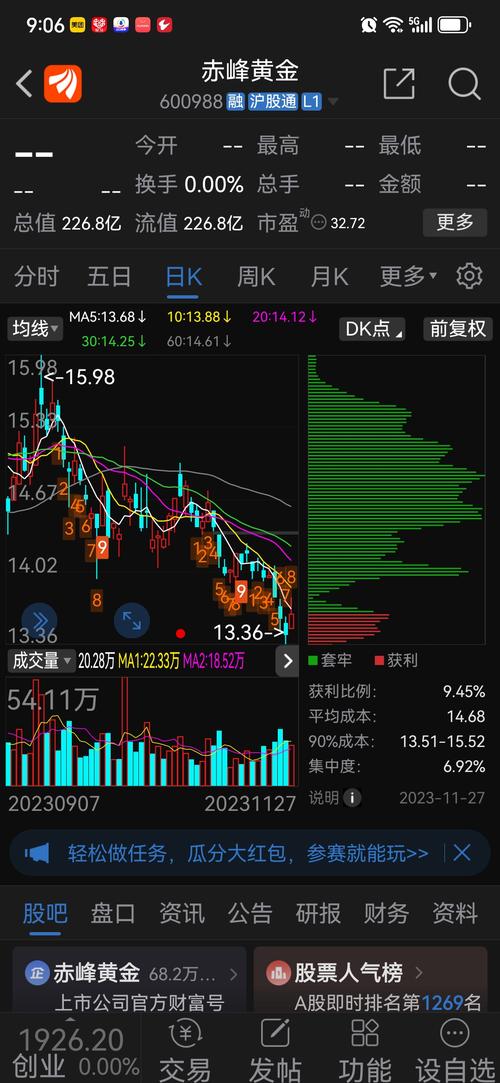 600988股票-600988股票行情