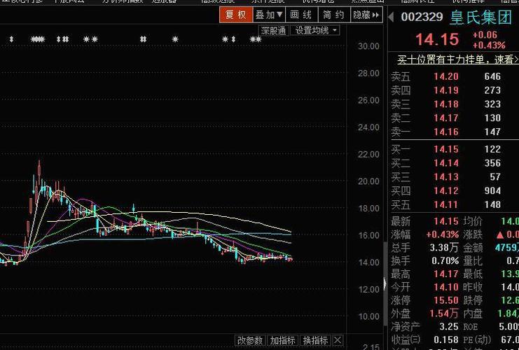 股票002329-股票002329最新行情