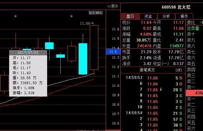 600598股票-600598股票行情