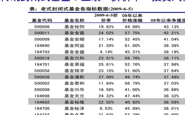 001158-001158基金今天净值查询最新