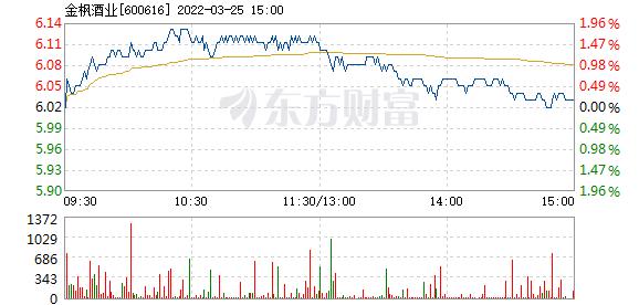 600616股票-600616股票行情