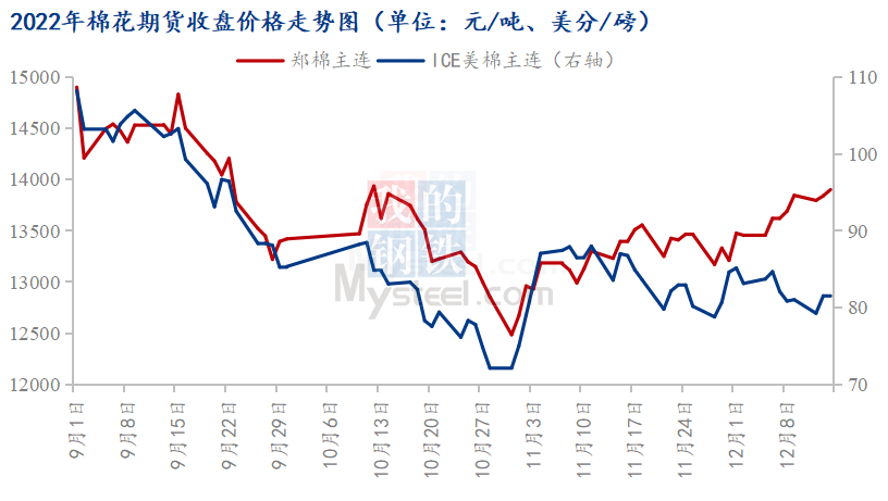 今日棉花价格-今日棉花价格最新行情走势图