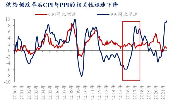 ppi指数-ppi指数是什么意思