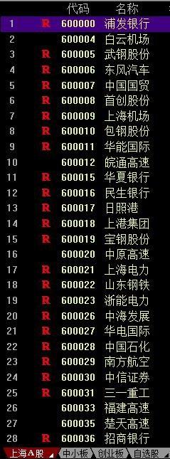 浦发银行a股-浦发银行a股代码