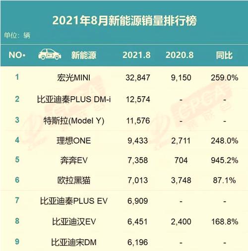 比亚迪汽车销量-比亚迪汽车销量排行榜
