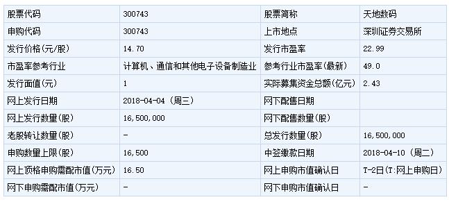 300743-300743天地数码股吧