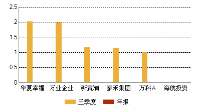 000616亿城股份-亿城股票