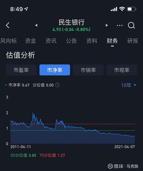 600016民生银行-600016民生银行股吧
