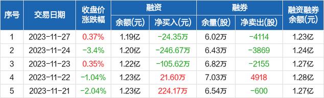 联动科技-联动科技股吧
