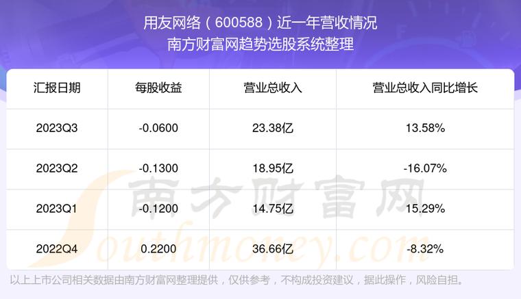 用友网络股票-用友网络股票股吧