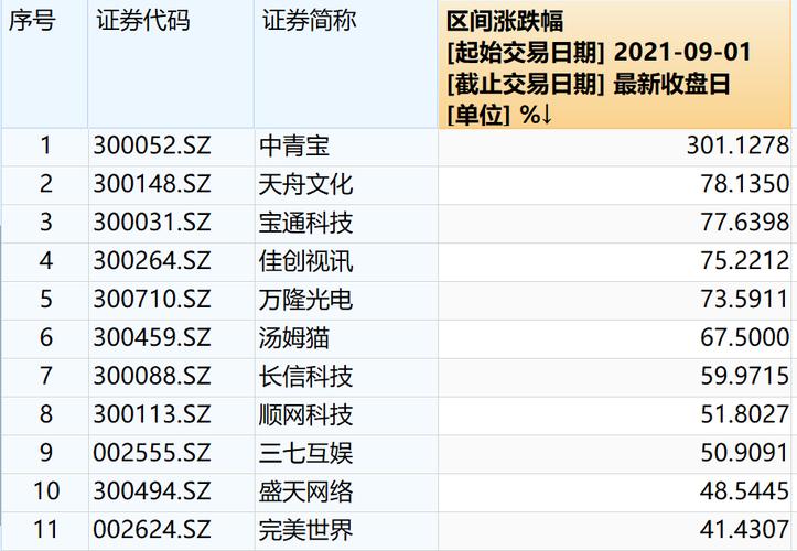 中青宝股票代码-中青宝股票代码是多少
