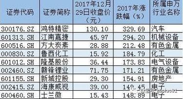 股票000559-股票000559多少钱
