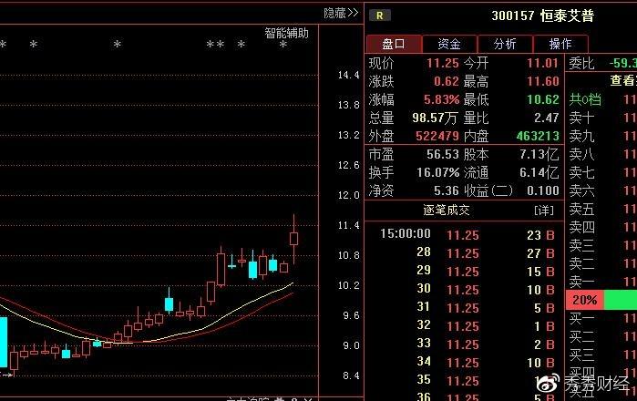 300157股票-300157股票行情