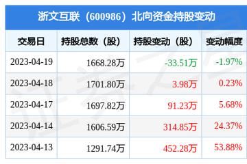 600986-600986浙文互联股吧