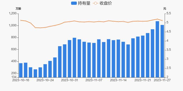 南京医药股票-南京医药股票股吧
