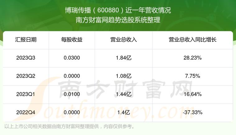 博瑞传播股票-博瑞传播股票股吧