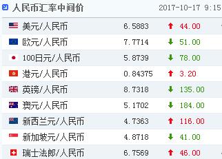 离岸人民币暴跌-今日人民币外汇最新价格表