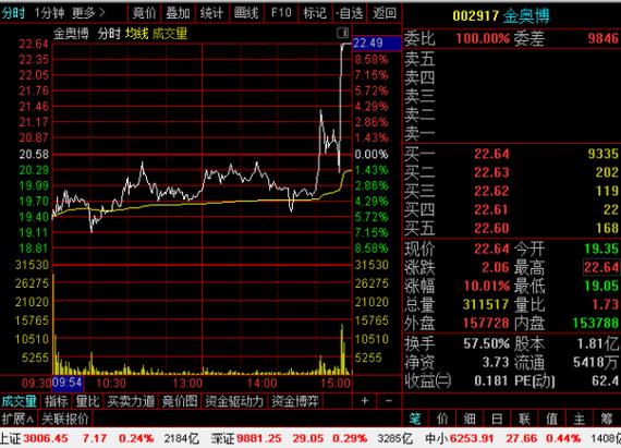 桂林三金股票-桂林三金股票股吧