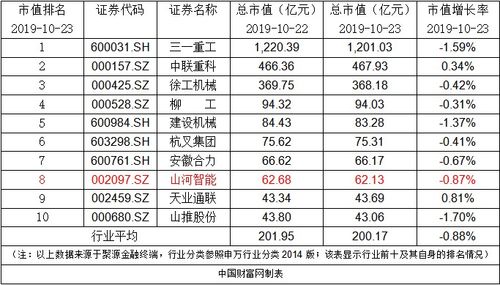 山河智能股票-