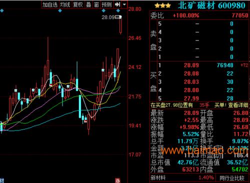 包钢股份股票分析-包钢股份股票分析报告