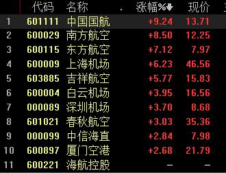 中国国航a股-中国国航a股股票