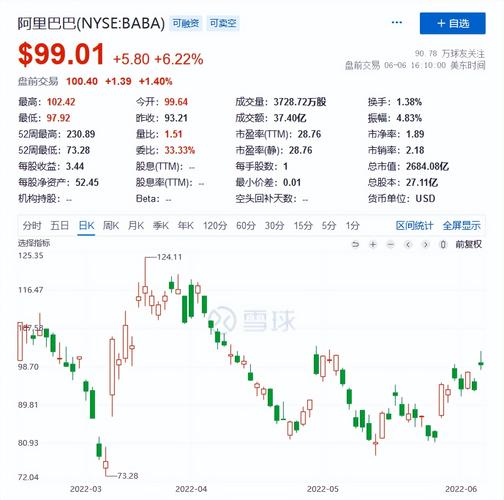 阿里巴巴美股-阿里巴巴美股实时价格