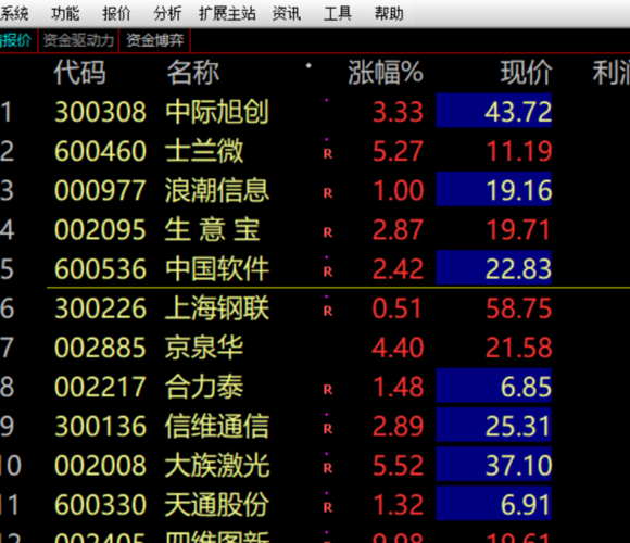 中国软件股票-中国软件股票股吧
