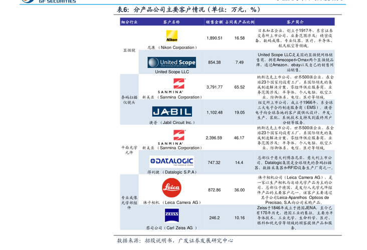 深科技股票-深科技股票股吧