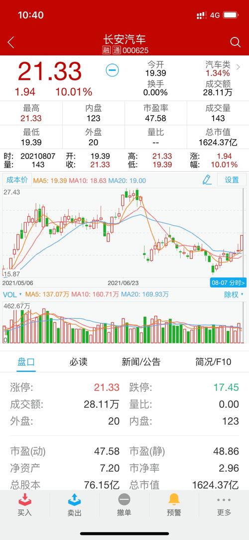长安汽车股票-长安汽车股票股吧