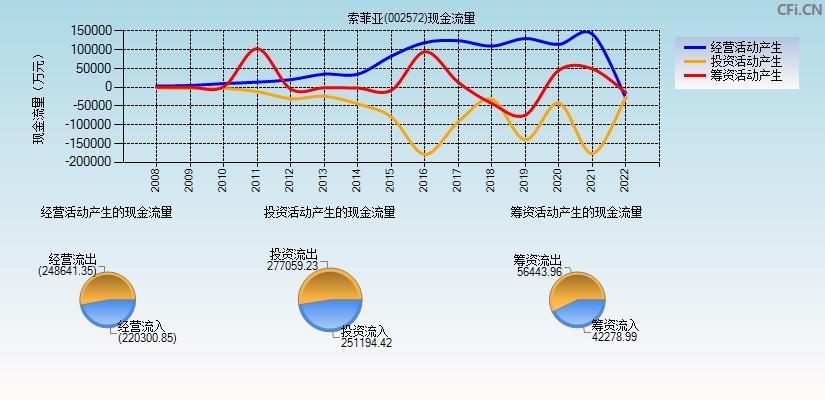 索菲亚股票-索菲亚股票股吧