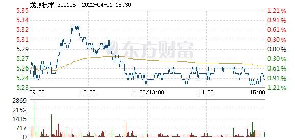 龙源技术股票-龙源技术股票股吧