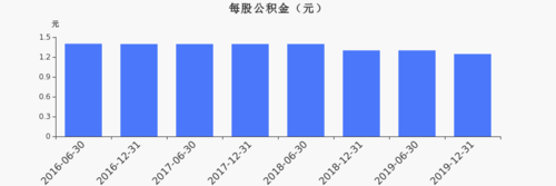 中山公用股票-中山公用股票股吧