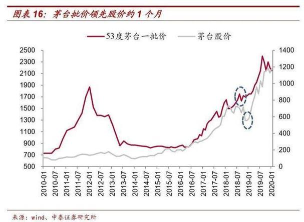 贵州茅台股票价格-贵州茅台股票价格今日行情