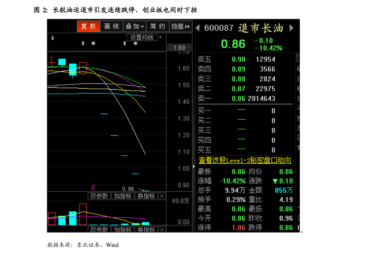 股票002197-股票002197多少钱