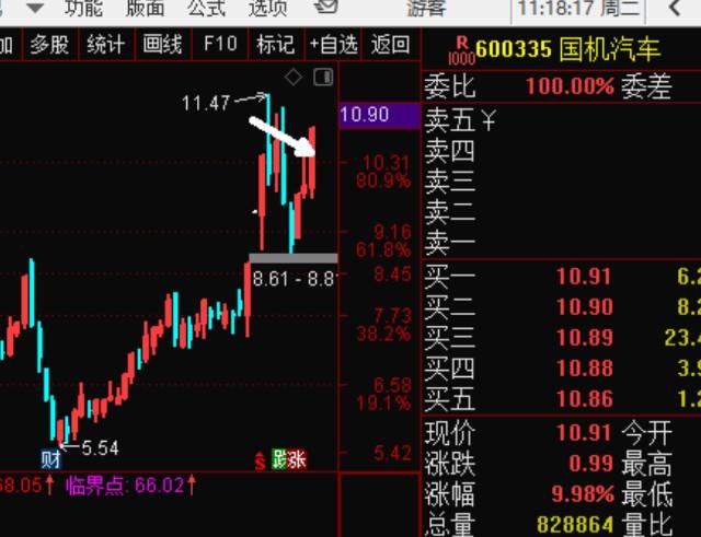 600335股票-600335股票股吧