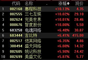 股票002168-股票002168多少钱