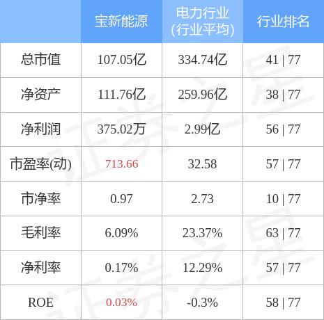 宝新能源股票-宝新能源股票新消息