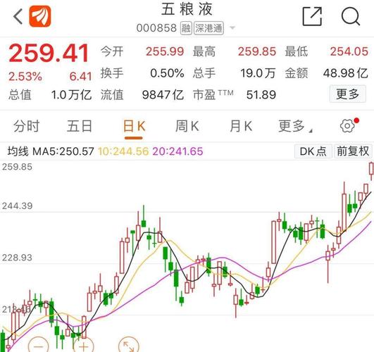 五粮液股份股票-五粮液股份股票股吧