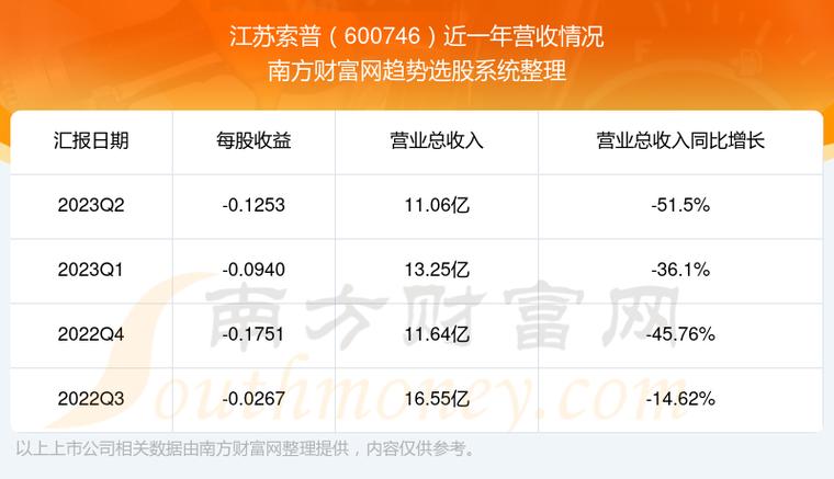 江苏索普股票-江苏索普股票股吧