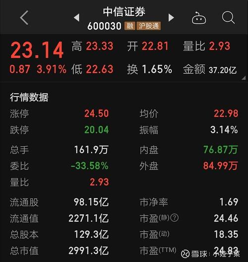 中信证券a股-中信证券a股股价