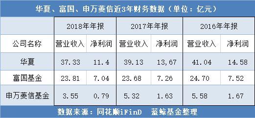 申万-申万菱信新能源车混净值下跌