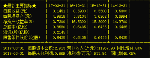 300622-300622 博士眼镜股吧