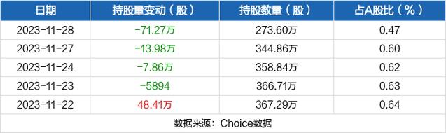 东风科技股票-东风科技股票股吧