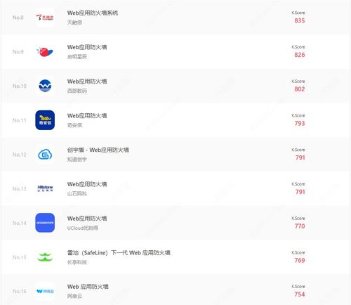 web应用防火墙排名-web应用防火墙排名第一