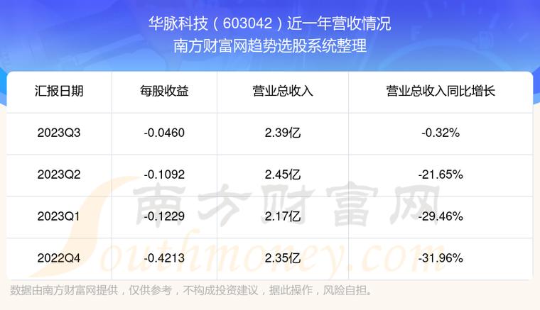 华脉科技-华脉科技股票股吧