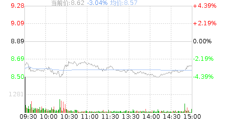 002322-002322理工环科股吧