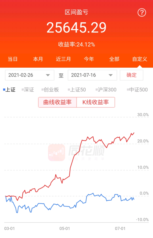 东华软件股票-东华软件股票行情东方财富