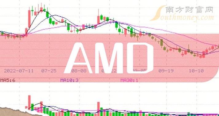 AMD股票-amd股票行情实时行情查询