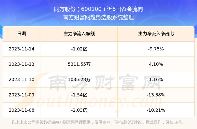 同方股份股票-同方股份的出路在哪里