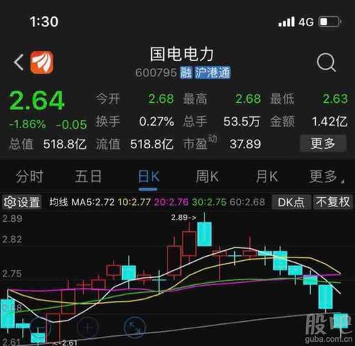 国电电力股票行情-国电电力股票行情股吧